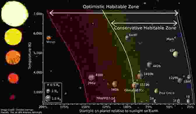 A Diagram Showing The Habitable Zone Around A Star New Year New Planet: Blind Date With An Alien (My Holiday Tails)