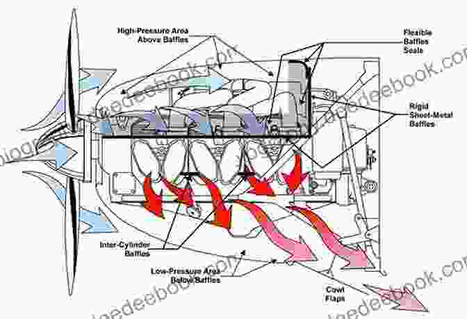 Diagram Of An Aero Piston Engine AERO PISTON ENGINE Raj Kumar