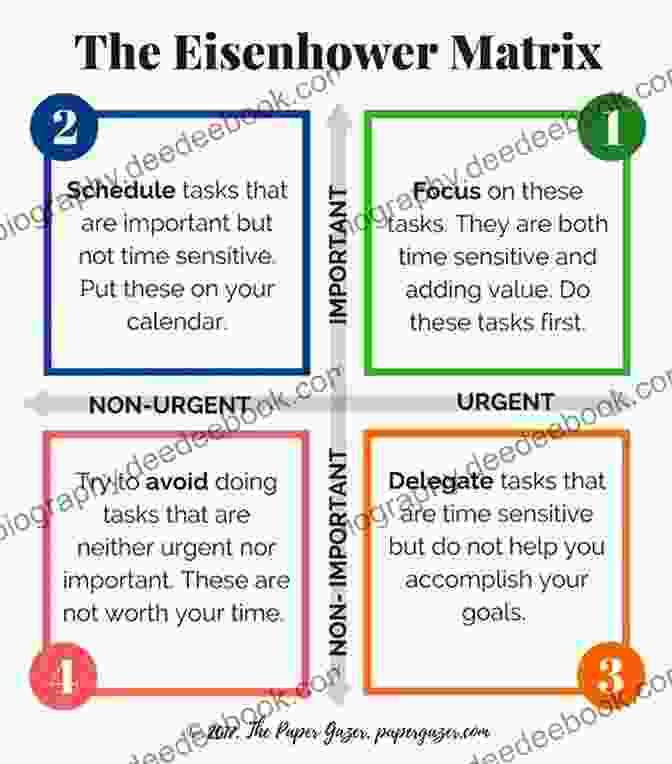 Eisenhower Matrix For Prioritizing Tasks Find Your Max: Improve Work Productivity With Time Management Magic (Quality Life 2)