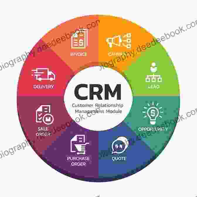 Image Of A CRM System B2B Marketing: 16 Decisions 86 Tools