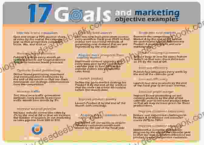 Image Of A List Of Marketing Objectives B2B Marketing: 16 Decisions 86 Tools