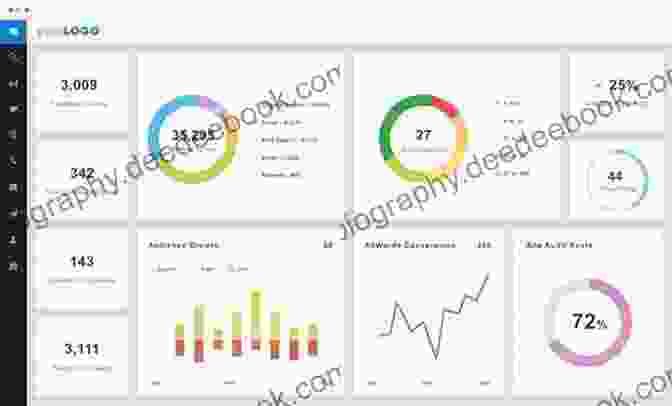 Image Of A Marketing Analytics Dashboard B2B Marketing: 16 Decisions 86 Tools