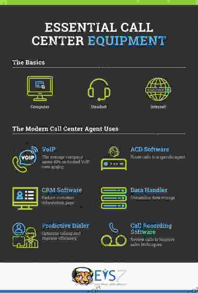 Omnichannel Contact Center A Call Center Guide: A New Way Of Running A Contact Center