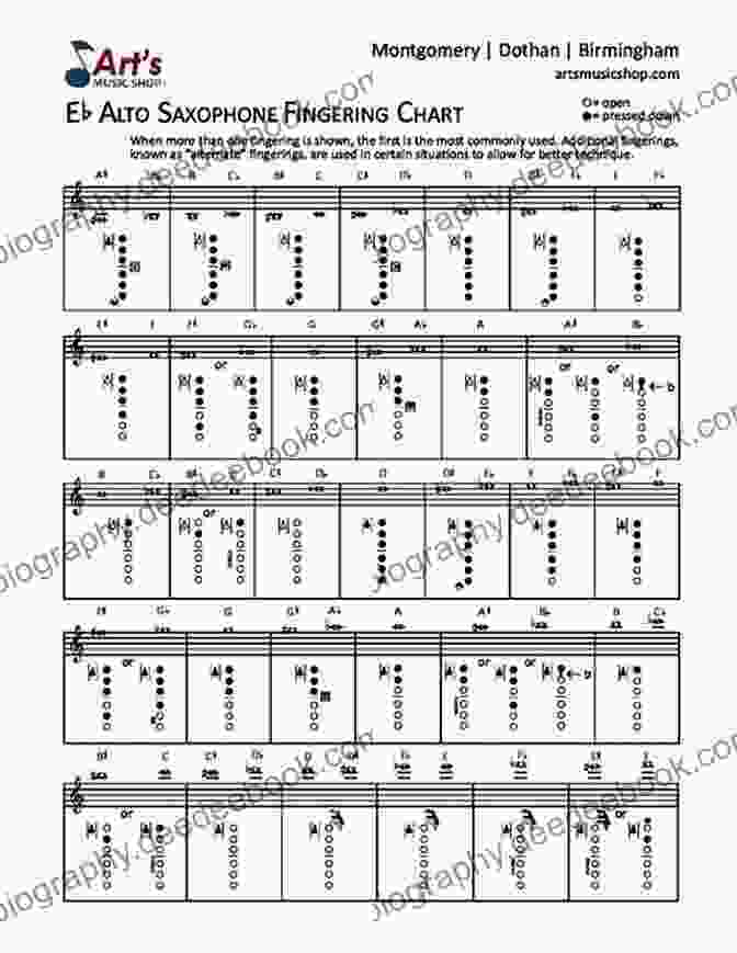 Trombone Fingering Chart Alto Saxophone: Colorful Fingering Chart Full Range (Fingering Charts For Brass Woodwind Instruments 12)