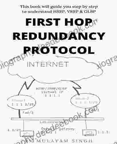 First Hop Redundancy Protocol: Hot Standby Router Protocol